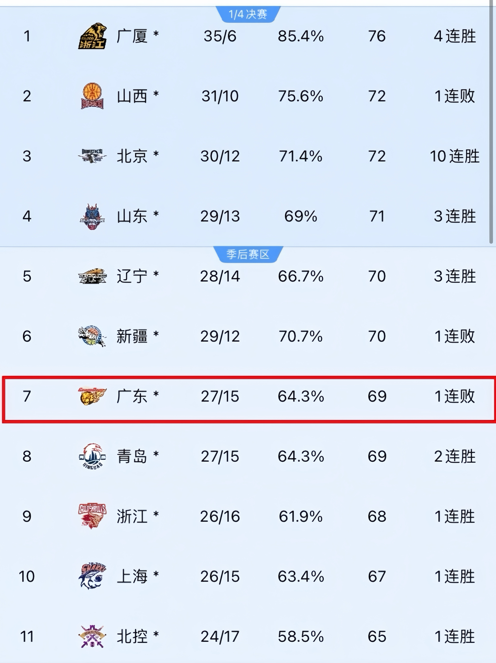 CBA比分(cba比分下边的黄条是什么)